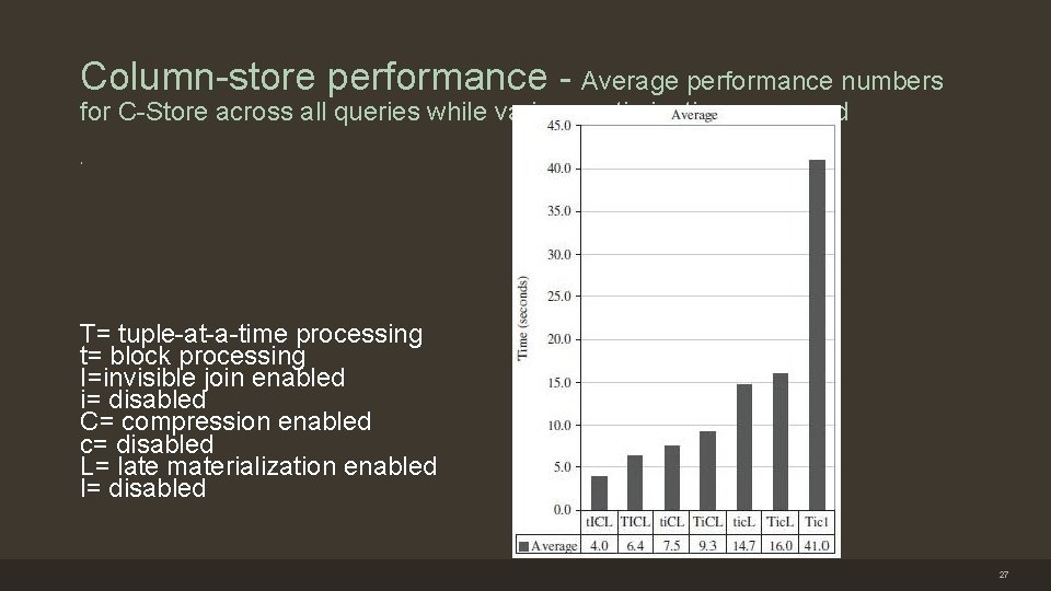 Column-store performance - Average performance numbers for C-Store across all queries while various optimizations