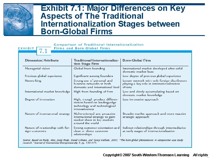 Exhibit 7. 1: Major Differences on Key Aspects of The Traditional Internationalization Stages between
