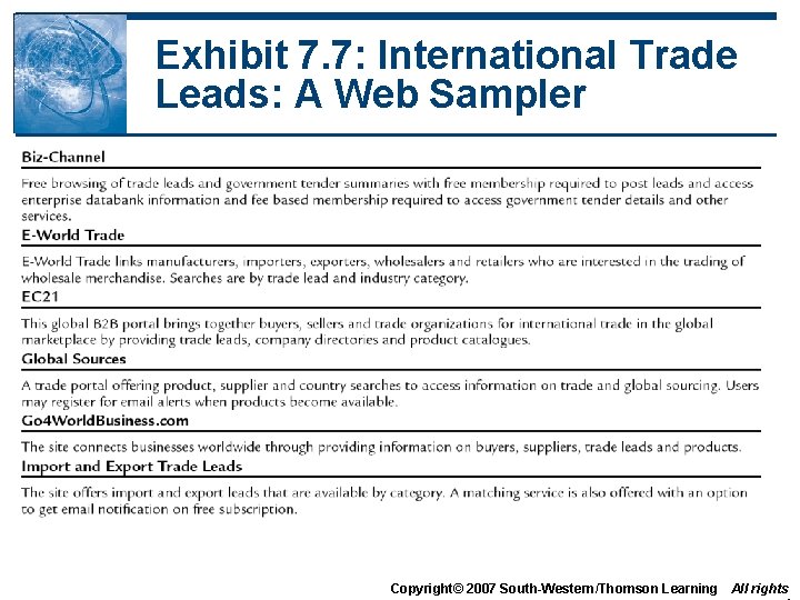 Exhibit 7. 7: International Trade Leads: A Web Sampler Copyright© 2007 South-Western/Thomson Learning All