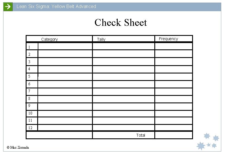 Lean Six Sigma: Yellow Belt Advanced Check Sheet Category Frequency Tally 1 2 3