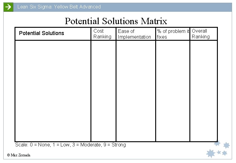 Lean Six Sigma: Yellow Belt Advanced Potential Solutions Matrix Potential Solutions Cost Ranking Ease