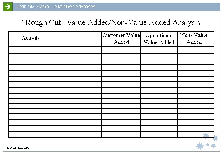 Lean Six Sigma: Yellow Belt Advanced “Rough Cut” Value Added/Non-Value Added Analysis Activity ©