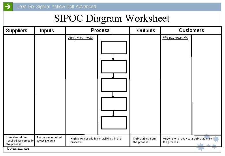 Lean Six Sigma: Yellow Belt Advanced SIPOC Diagram Worksheet Suppliers Inputs Process Outputs Requirements