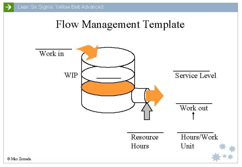 Lean Six Sigma: Yellow Belt Advanced Flow Management Template Work in WIP Service Level