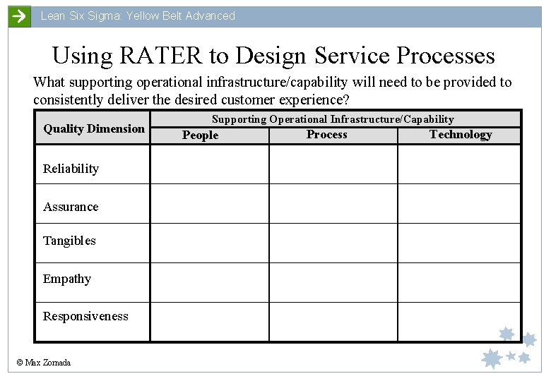 Lean Six Sigma: Yellow Belt Advanced Using RATER to Design Service Processes What supporting