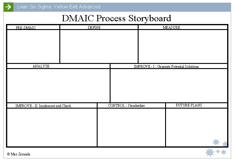 Lean Six Sigma: Yellow Belt Advanced DMAIC Process Storyboard PRE-DMAIC ANALYSE IMPROVE - II: