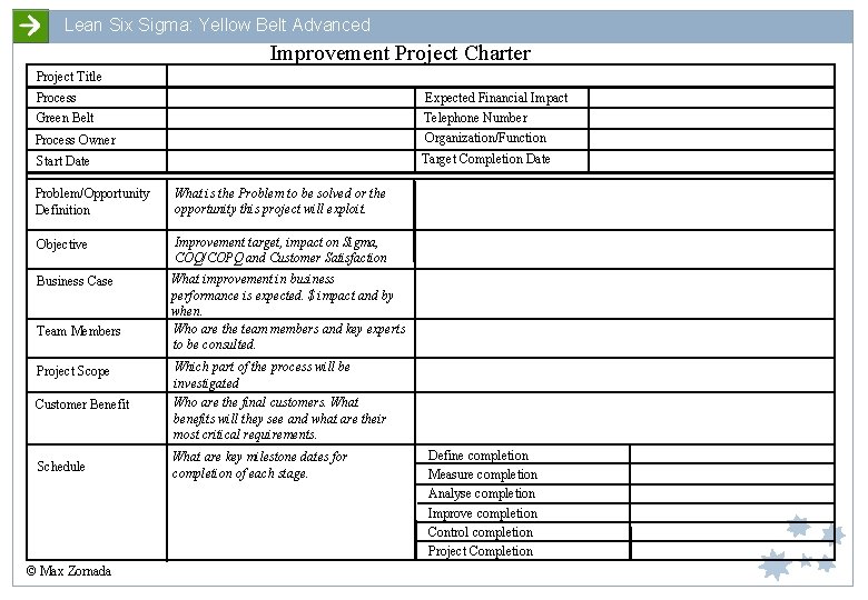 Lean Six Sigma: Yellow Belt Advanced Improvement Project Charter Project Title Expected Financial Impact