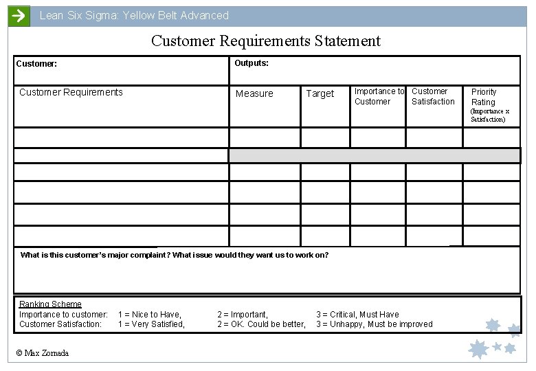 Lean Six Sigma: Yellow Belt Advanced Customer Requirements Statement Outputs: Customer Requirements Measure Target