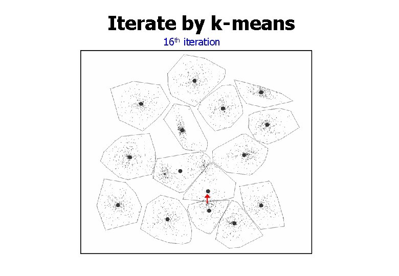 Iterate by k-means 16 th iteration 