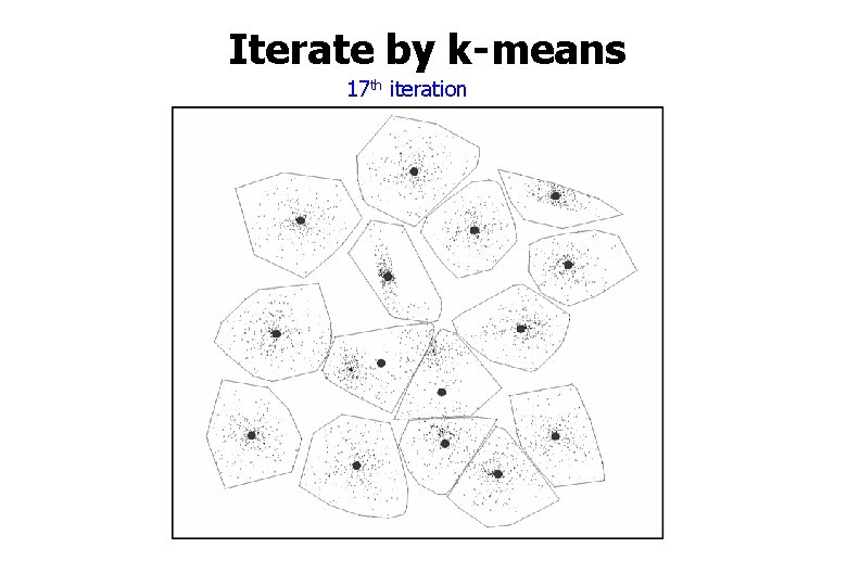 Iterate by k-means 17 th iteration 