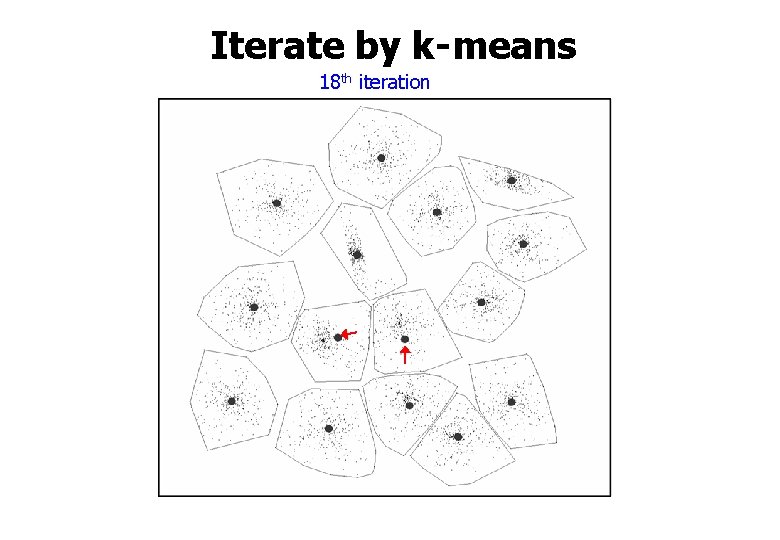 Iterate by k-means 18 th iteration 