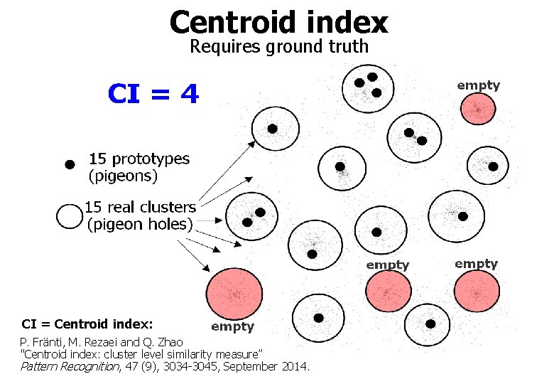 Centroid index Requires ground truth CI = Centroid index: P. Fränti, M. Rezaei and