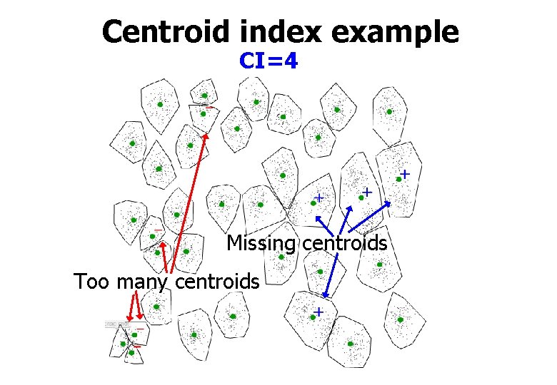 Centroid index example CI=4 Missing centroids Too many centroids 