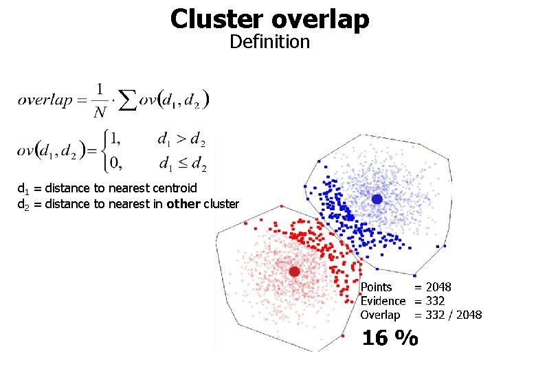 Cluster overlap Definition d 1 = distance to nearest centroid d 2 = distance