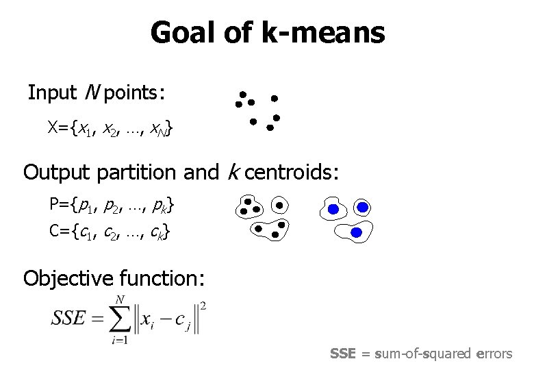 Goal of k-means Input N points: X={x 1, x 2, …, x. N} Output