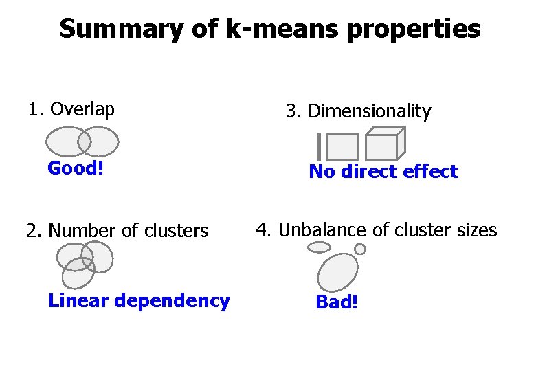 Summary of k-means properties 1. Overlap Good! 2. Number of clusters Linear dependency 3.