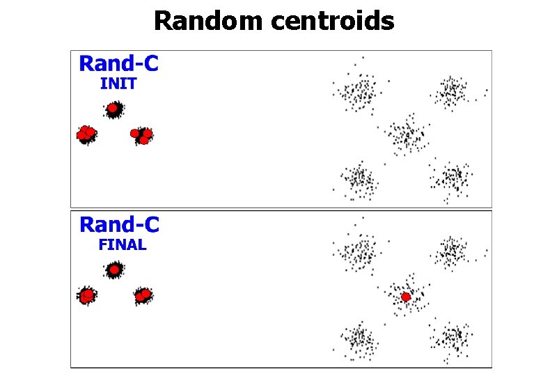 Random centroids 