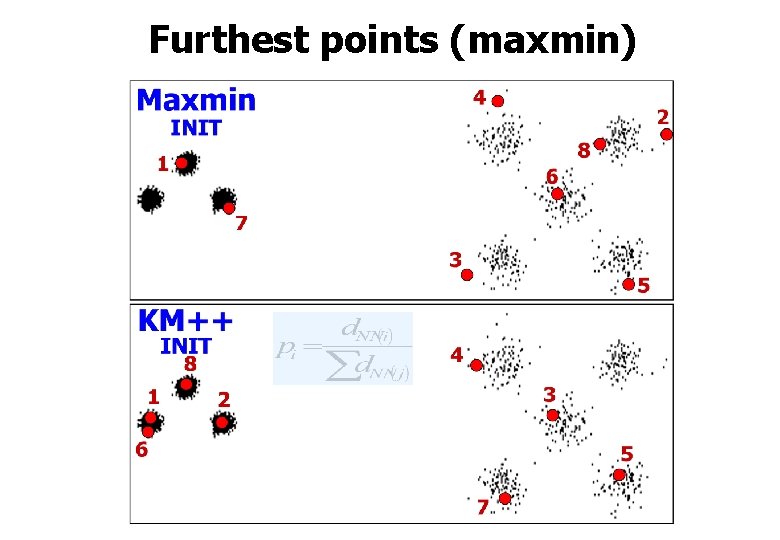 Furthest points (maxmin) 