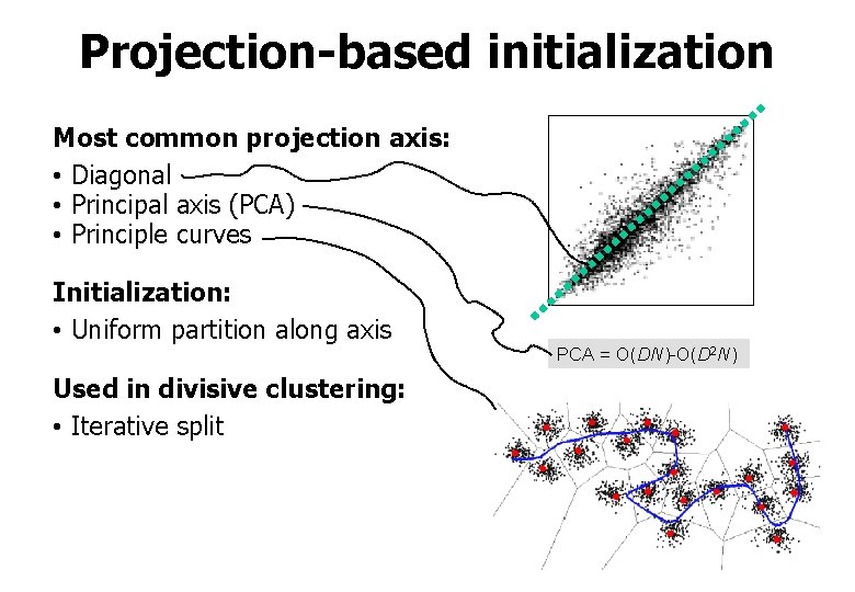 Projection-based initialization Most common projection axis: • Diagonal • Principal axis (PCA) • Principle
