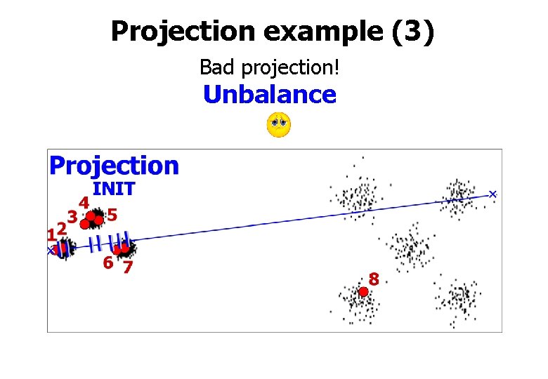 Projection example (3) Bad projection! Unbalance 