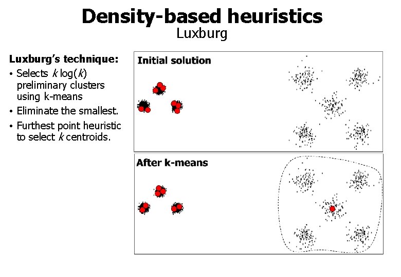Density-based heuristics Luxburg’s technique: • Selects k log(k) preliminary clusters using k-means • Eliminate