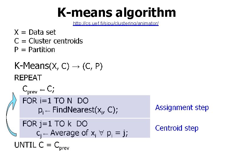 K-means algorithm http: //cs. uef. fi/sipu/clustering/animator/ 