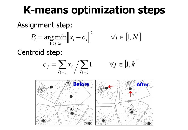 K-means optimization steps Assignment step: Centroid step: Before After 