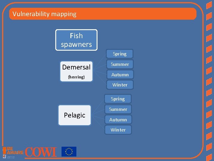 Vulnerability mapping Fish spawners Spring Demersal (herring) Summer Autumn Winter Spring Pelagic Summer Autumn