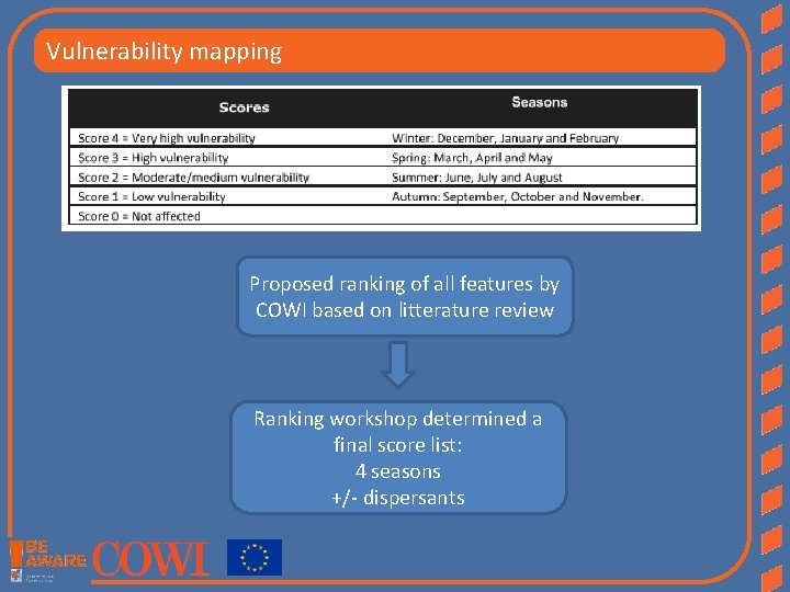 Vulnerability mapping Proposed ranking of all features by COWI based on litterature review Ranking