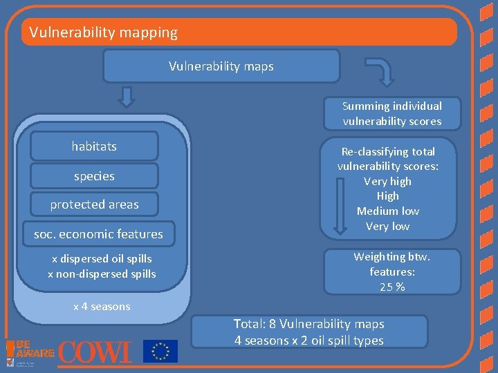 Vulnerability mapping Vulnerability maps Summing individual vulnerability scores habitats species protected areas soc. economic