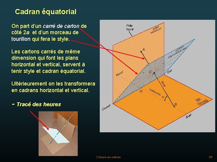 Cadran équatorial On part d’un carré de carton de côté 2 a et d’un