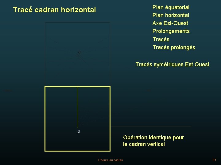 Plan équatorial Plan horizontal Axe Est-Ouest Prolongements Tracés prolongés Tracé cadran horizontal Tracés symétriques