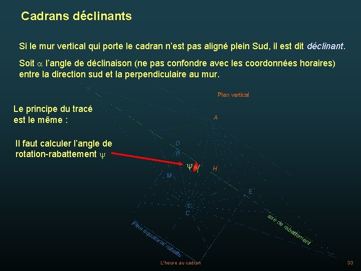 Cadrans déclinants Si le mur vertical qui porte le cadran n’est pas aligné plein