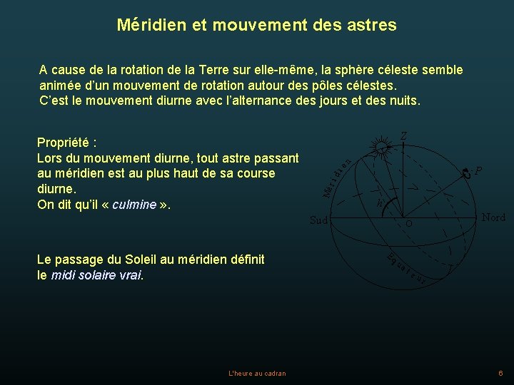 Méridien et mouvement des astres A cause de la rotation de la Terre sur