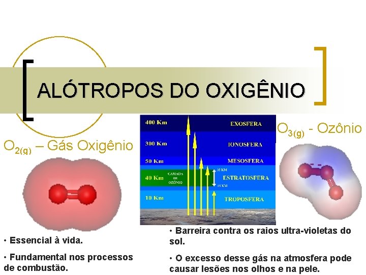 ALÓTROPOS DO OXIGÊNIO O 2(g) – Gás Oxigênio O 3(g) - Ozônio • Essencial