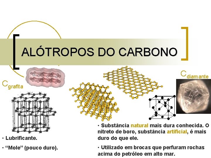 ALÓTROPOS DO CARBONO Cgrafita • Lubrificante. • “Mole” (pouco duro). Cdiamante • Substância natural