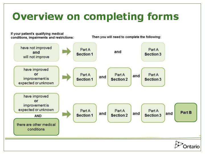 Overview on completing forms 