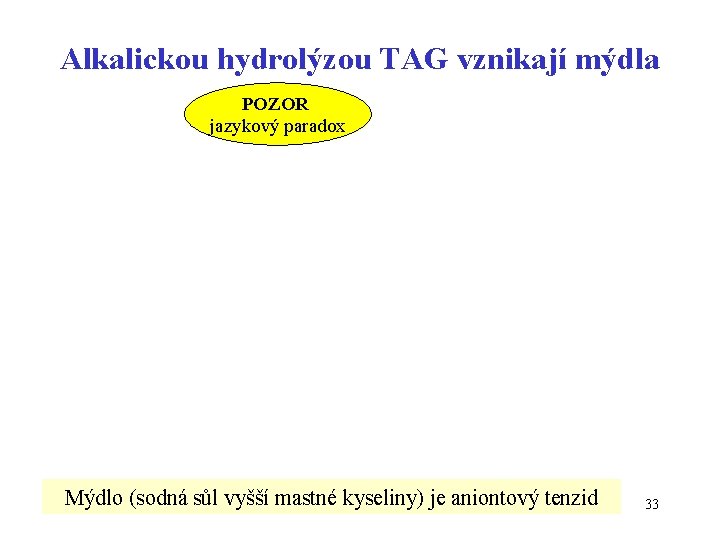 Alkalickou hydrolýzou TAG vznikají mýdla POZOR jazykový paradox Mýdlo (sodná sůl vyšší mastné kyseliny)