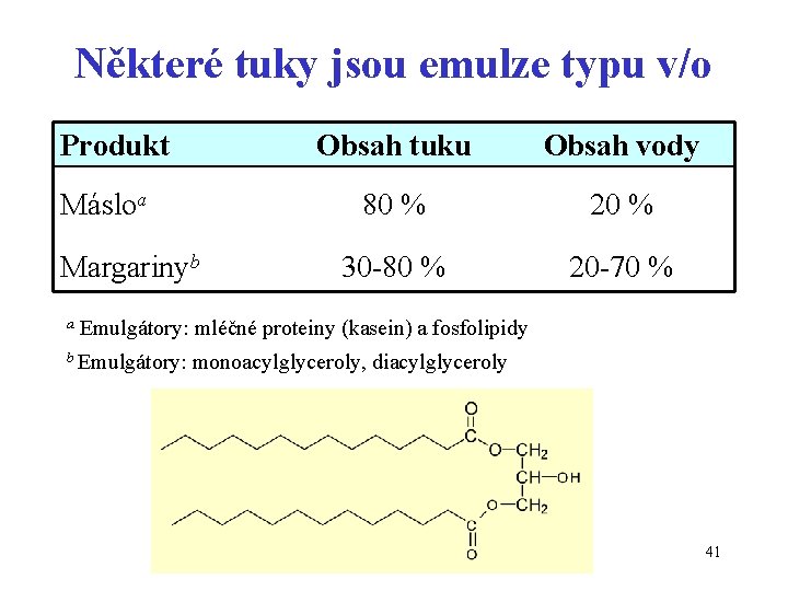 Některé tuky jsou emulze typu v/o Produkt Másloa Margarinyb a Obsah tuku Obsah vody