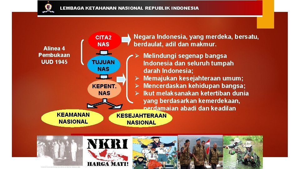 LEMBAGA KETAHANAN NASIONAL REPUBLIK INDONESIA Alinea 4 Pembukaan UUD 1945 CITA 2 NAS Negara