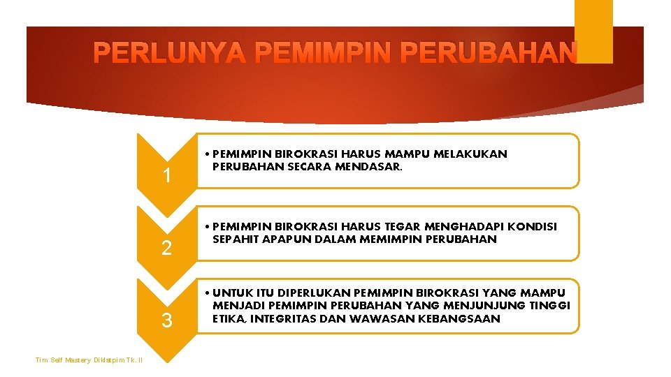 PERLUNYA PEMIMPIN PERUBAHAN 1 2 3 Tim Self Mastery Diklatpim Tk. II • PEMIMPIN