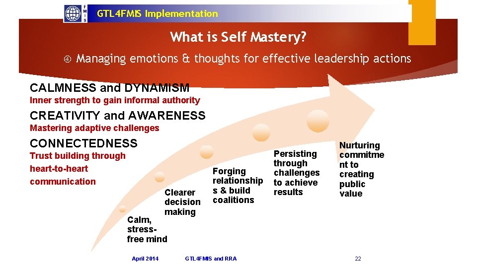 GTL 4 FMIS Implementation What is Self Mastery? Managing emotions & thoughts for effective