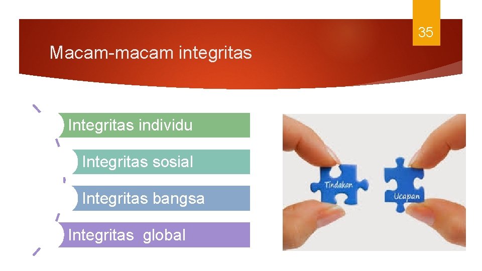 35 Macam-macam integritas Integritas individu Integritas sosial Integritas bangsa Integritas global 