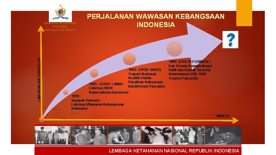 LINGKUNGAN STRATEGIS LEMBAGA KETAHANAN NASIONAL REPUBLIK INDONESIA PERJALANAN WAWASAN KEBANGSAAN INDONESIA 1945 : (ORDE