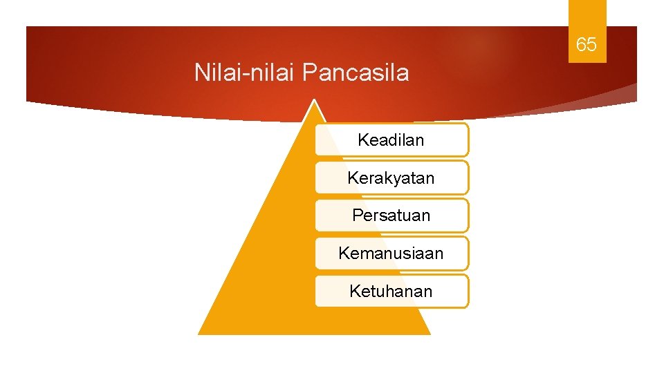 65 Nilai-nilai Pancasila Keadilan Kerakyatan Persatuan Kemanusiaan Ketuhanan 