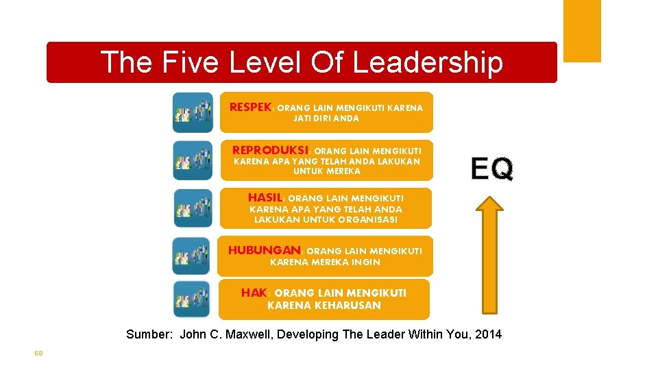 The Five Level Of Leadership RESPEK: ORANG LAIN MENGIKUTI KARENA JATI DIRI ANDA REPRODUKSI: