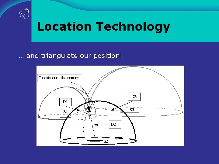 Location Technology … and triangulate our position! 