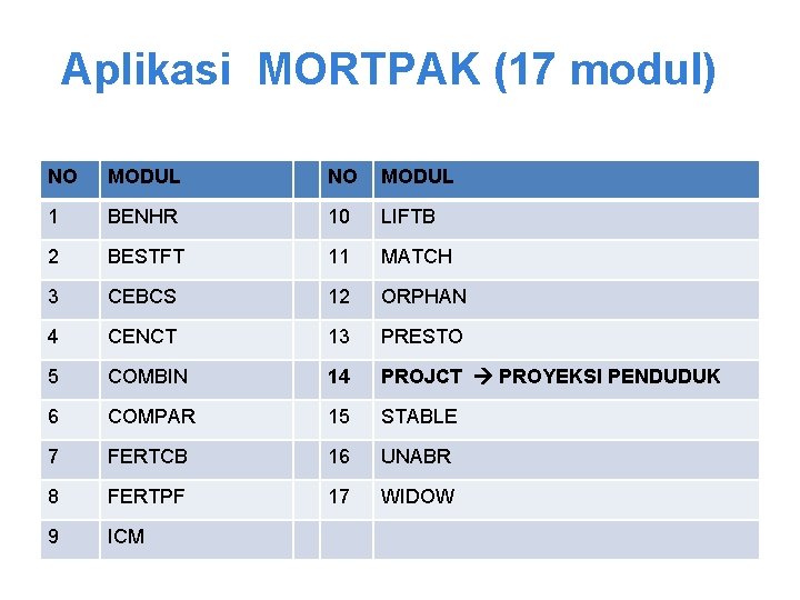 Aplikasi MORTPAK (17 modul) NO MODUL 1 BENHR 10 LIFTB 2 BESTFT 11 MATCH