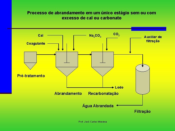 Processo de abrandamento em um único estágio sem ou com excesso de cal ou