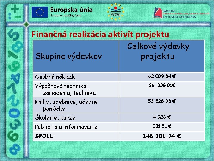 Finančná realizácia aktivít projektu Skupina výdavkov Celkové výdavky projektu Osobné náklady 62 009, 84